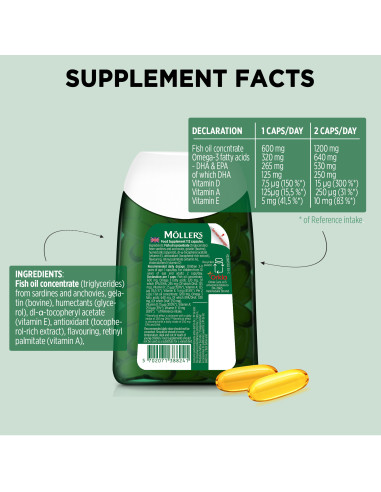 daily-health_supplementfacts.jpg