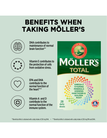 total_benefits.jpg